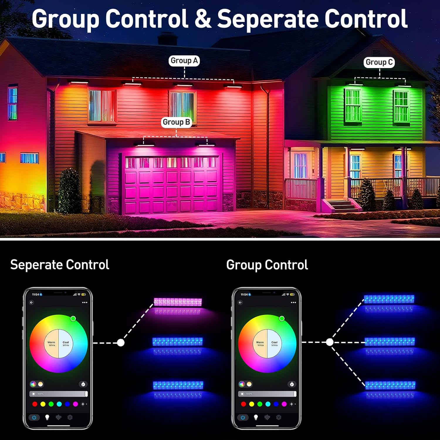 50/72W RGB LED Flutlicht Bar M – Outdoor Lighting Uk Bewertung und Preis